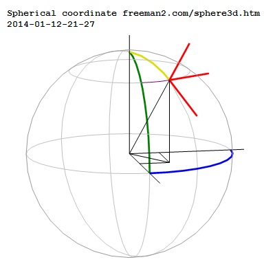 Draw spherical coordinate