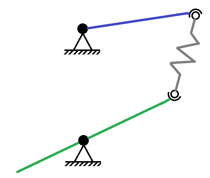 Mechanism with spring