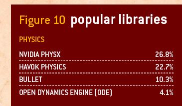 physics_middleware_aug2009