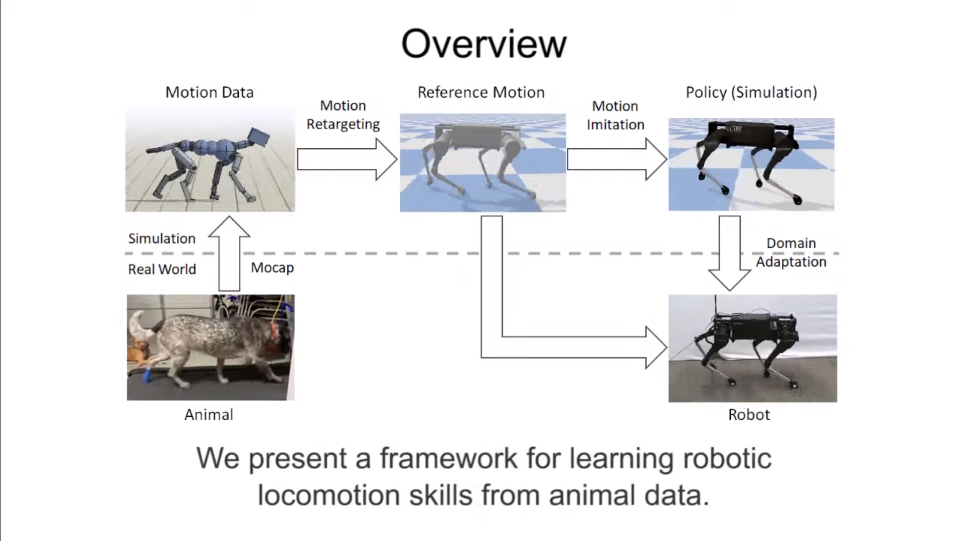 Learning Agile Robotic Locomotion Skills by Imitating Animals | Bullet  Real-Time Physics Simulation